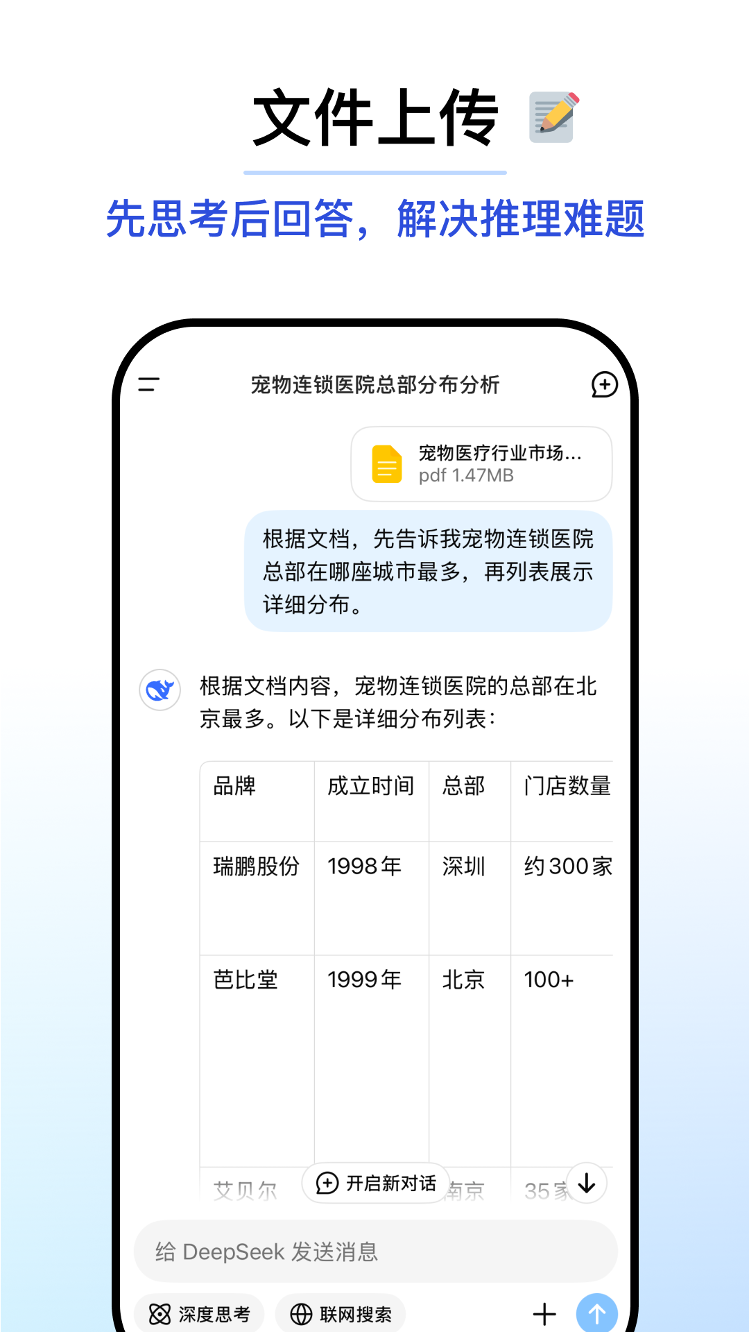 DeepSeek图1