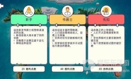 上帝模拟器全解锁图1