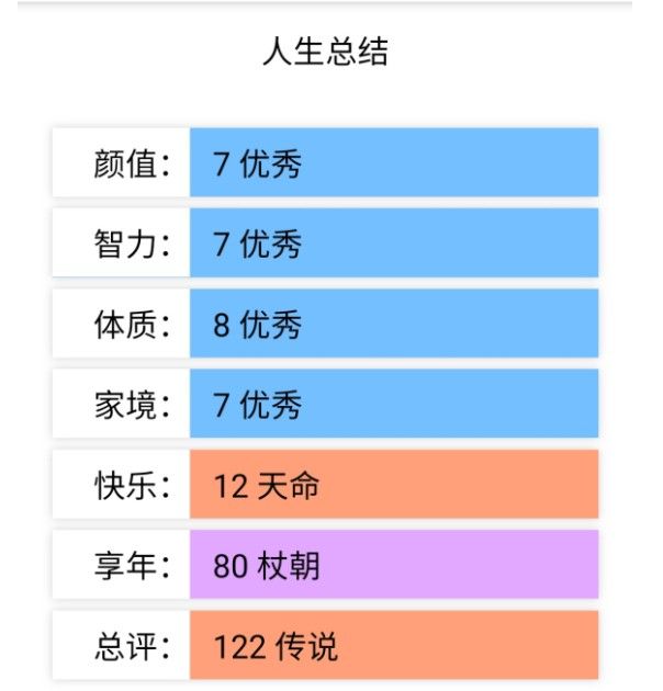 人生重啟器小安卓版圖2