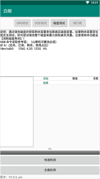 白眼圖2