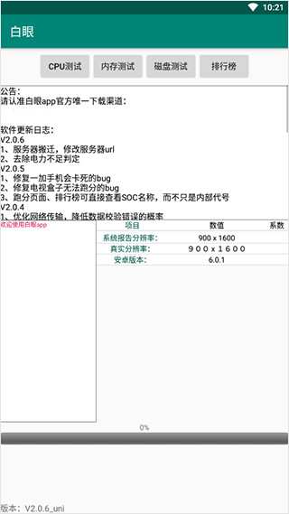 白眼圖5