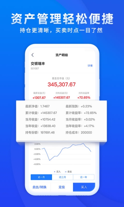 交银基金