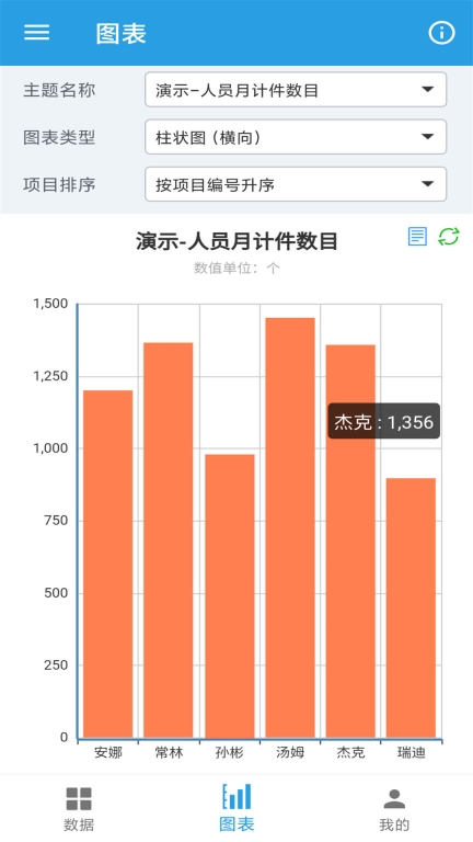 图表生成器免费手机版