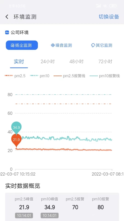 电科智慧工地手机版