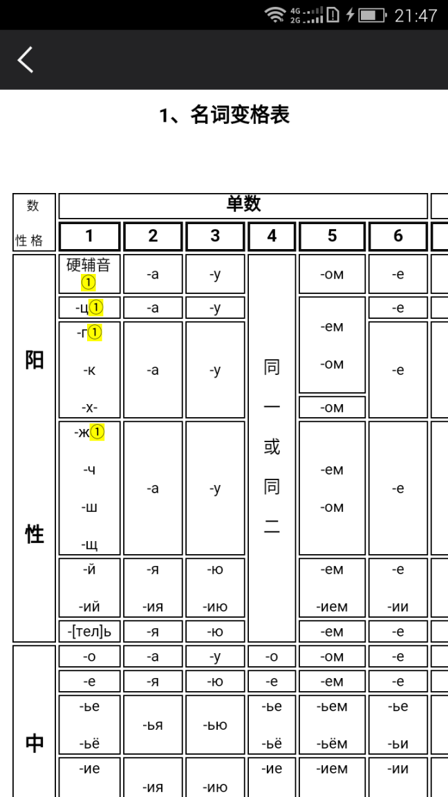 千亿词霸俄语词典 v5.1.0 安卓版