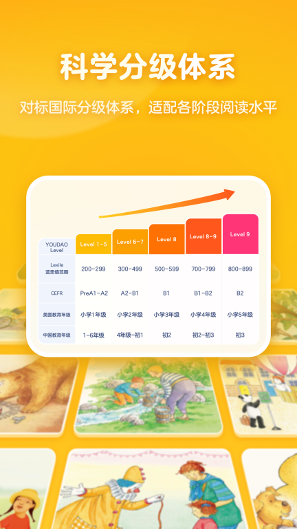 有道天天读 v1.5.4 安卓版