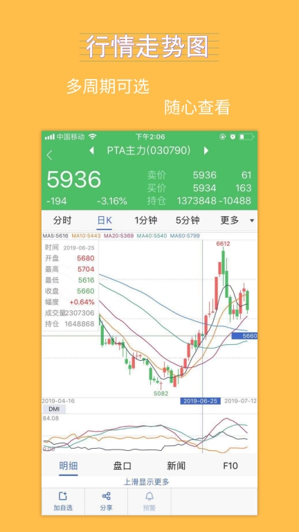 银河期货