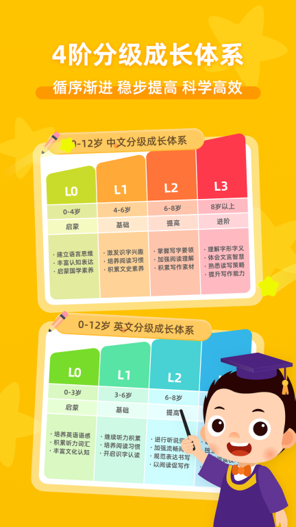 常青藤爸爸早教