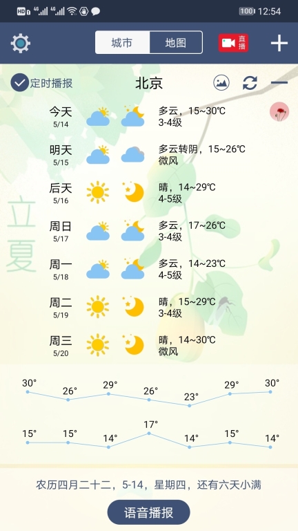 农夫天气
