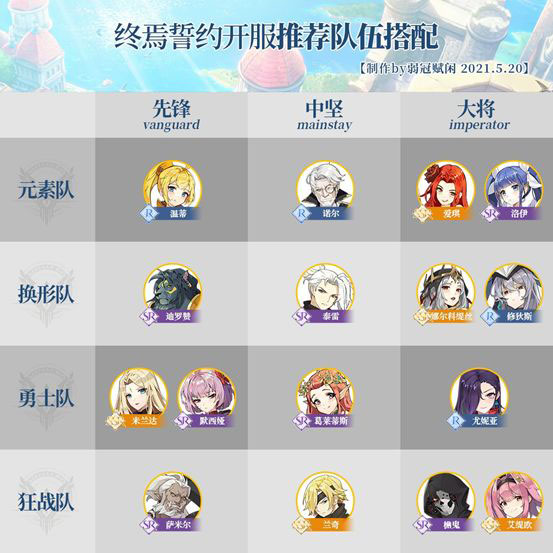 终焉誓约最新版阵容攻略3