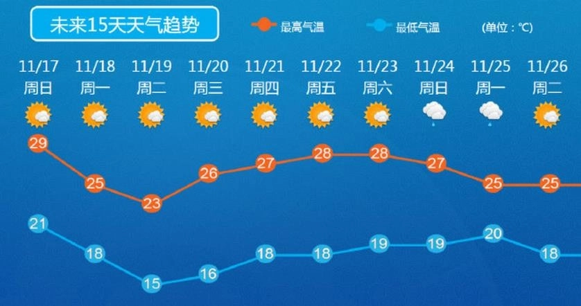 天气预报15天当地天气查询软件推荐