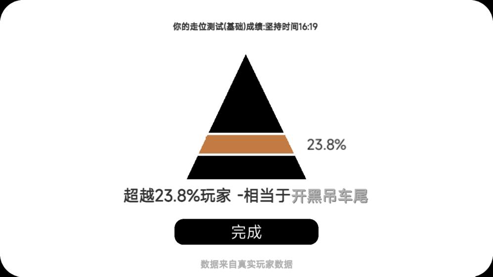 我的天赋