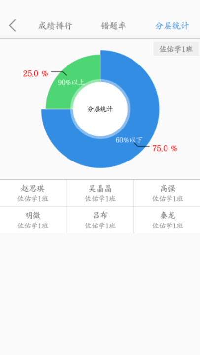 点点课教师端