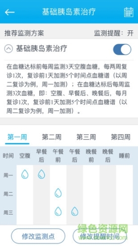 深敏血糖