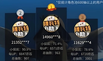 提瓦特小助手软件下载合集