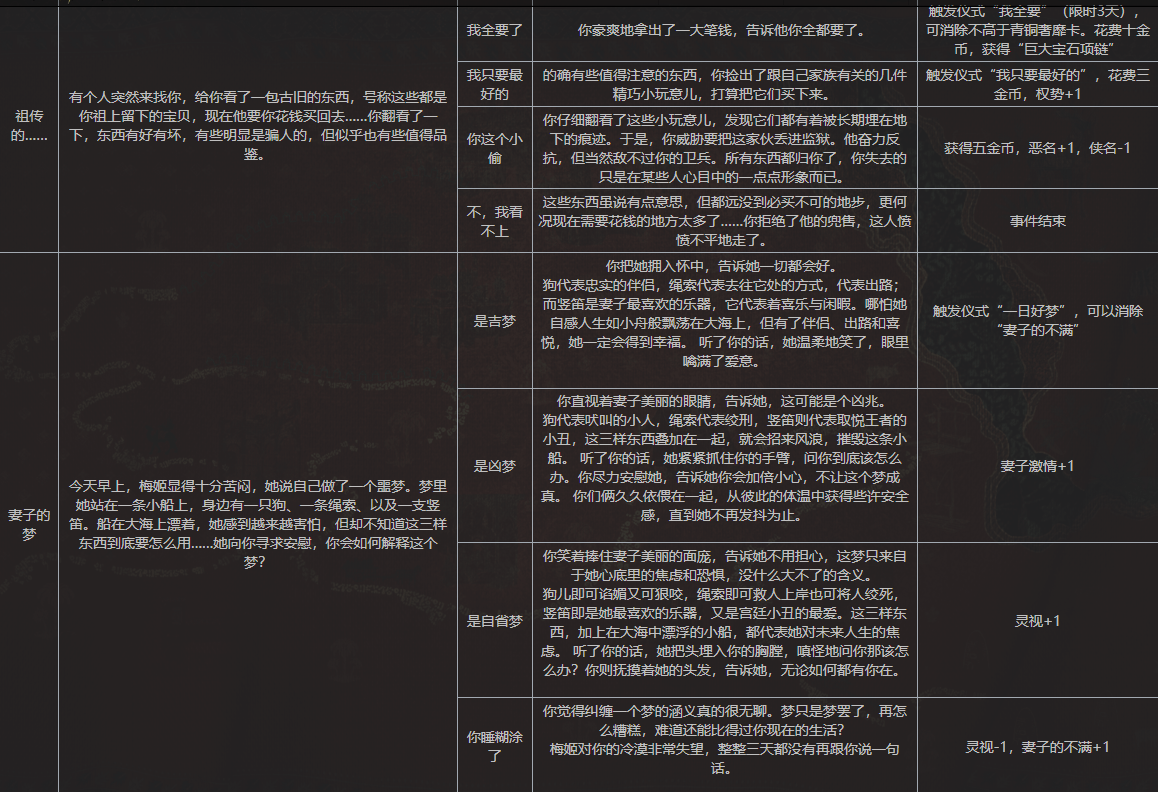 苏丹的游戏