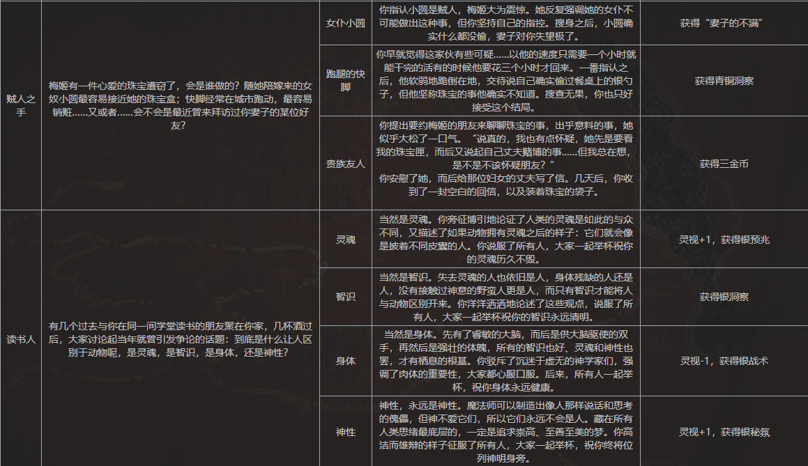 苏丹的游戏