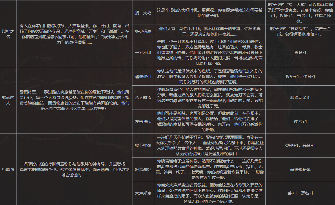 苏丹的游戏