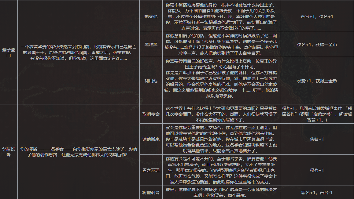 苏丹的游戏