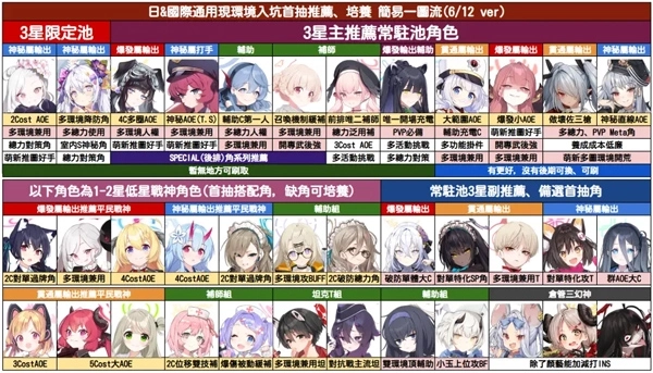 蔚蓝档案测试服截图2