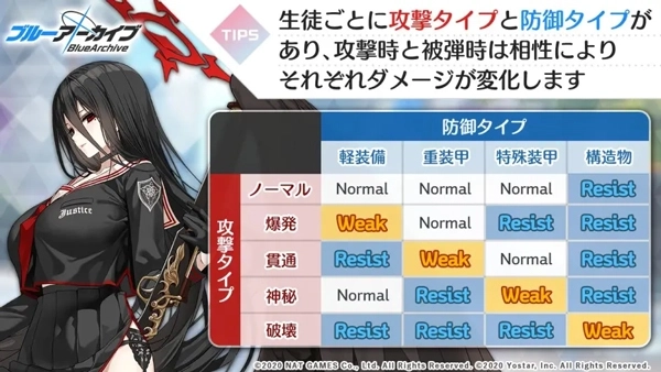 蔚蓝档案测试服截图3