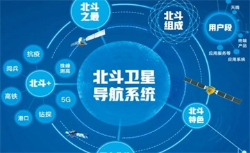 北斗导航
