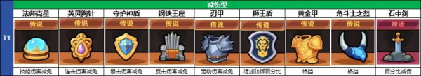 冒险者日记