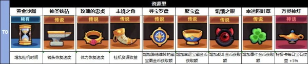 冒险者日记