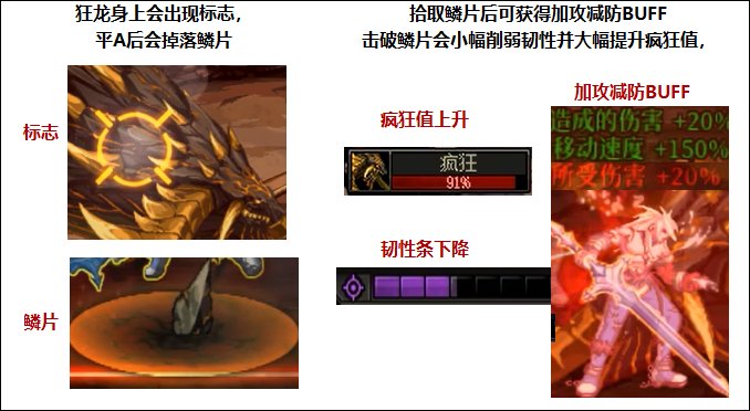 DNF机械崛起开战攻略