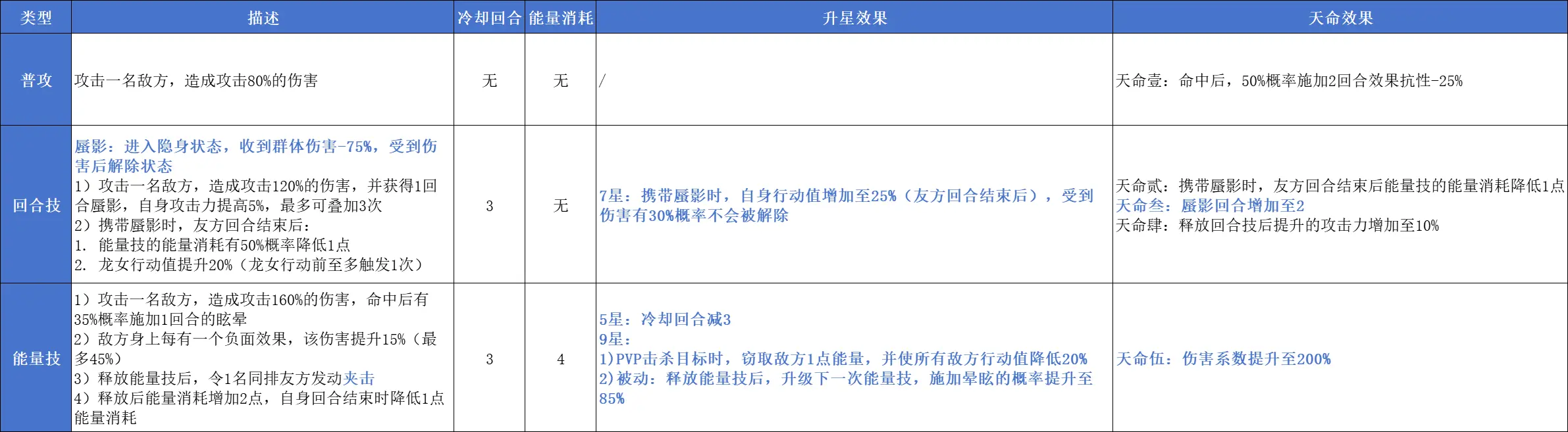 龙女攻略2