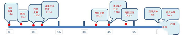 时间轴截图