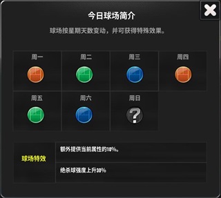 冠军网球养成攻略1
