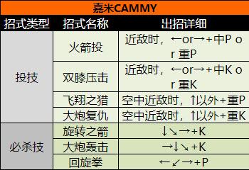 超级街头霸王2