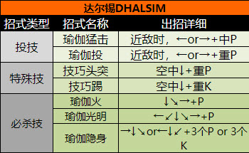 超级街头霸王2