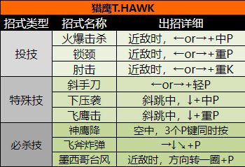 超级街头霸王2