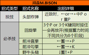 超级街头霸王2