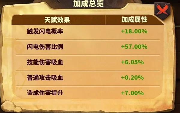 统帅天赋升级教程截图2