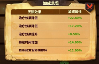 统帅天赋升级教程截图4