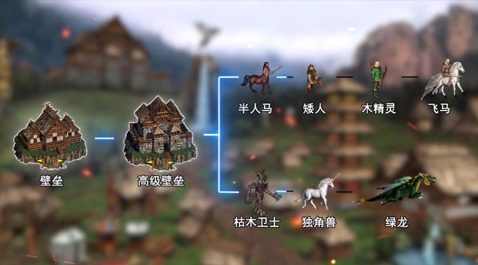 英雄无敌死亡阴影截图2