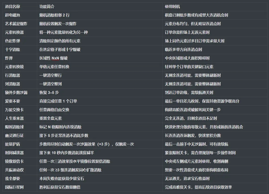 魔法拼夕夕基础玩法详解
