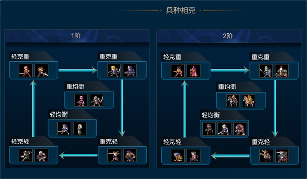米拉奇战记官方版兵种攻略1