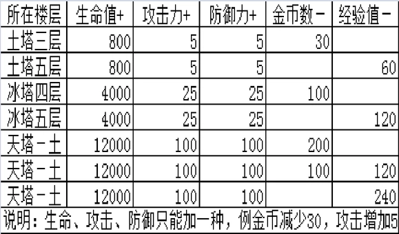 魔塔之降魔安卓版
