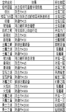 魔塔之降魔安卓版