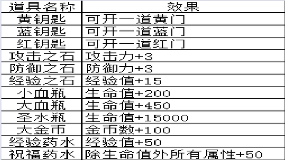 魔塔之降魔安卓版