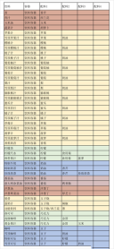 创意汉堡物语折相思