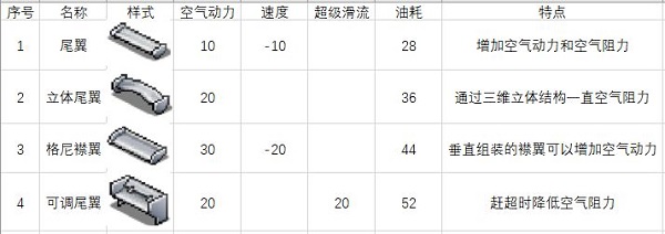 冲刺赛车物语2