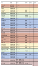 创意汉堡物语折相思