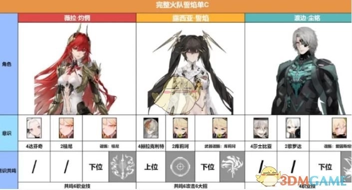 《战双帕弥什》薇拉灼惘最强配队阵容推荐