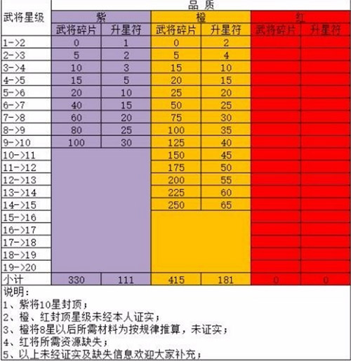 回到三国志游戏手机版