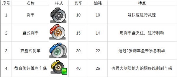 冲刺赛车物语2